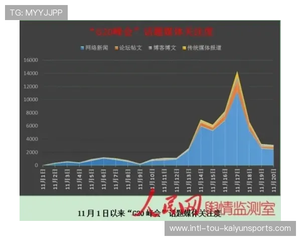 曼城轮换策略争议，媒体舆论热度飙升