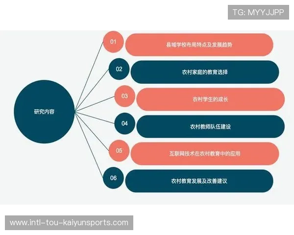 中国篮球运动与乡村学生视野拓展的关系研究，篮球运动在农村的发展现状