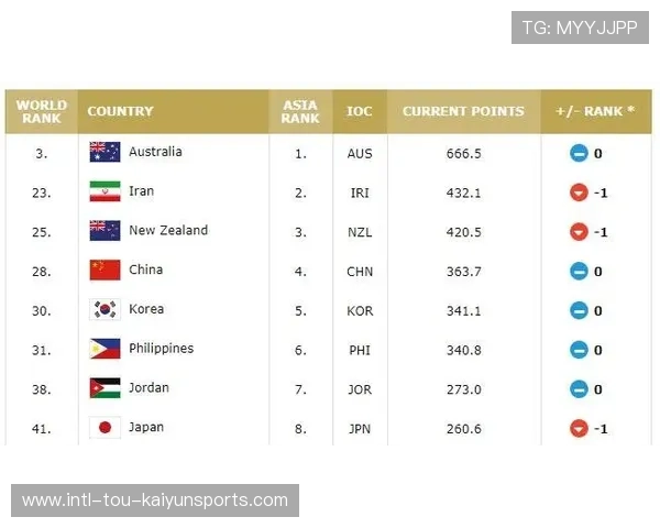 中国篮球国家队国际排名提升因素与备战科学性，中国篮球国家队名称