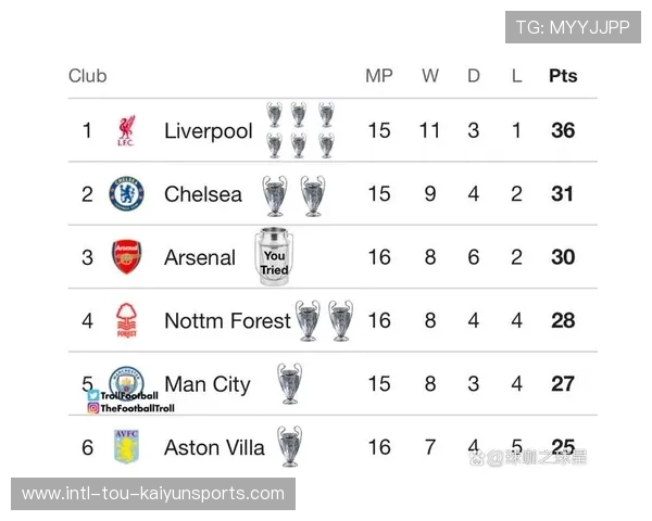 五大联赛最有潜力的新秀榜单公布，新五大联赛排名