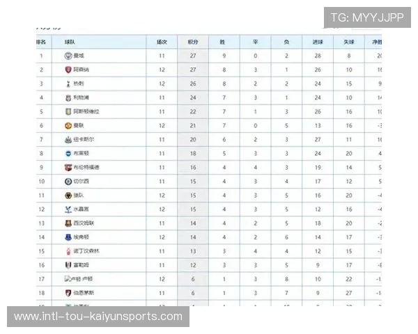 数据模型预测:阿森纳夺冠概率首次超越曼城!,阿森纳 冠军 数据模型预测:阿森纳夺冠概率首次超越曼城!,阿森纳 冠军