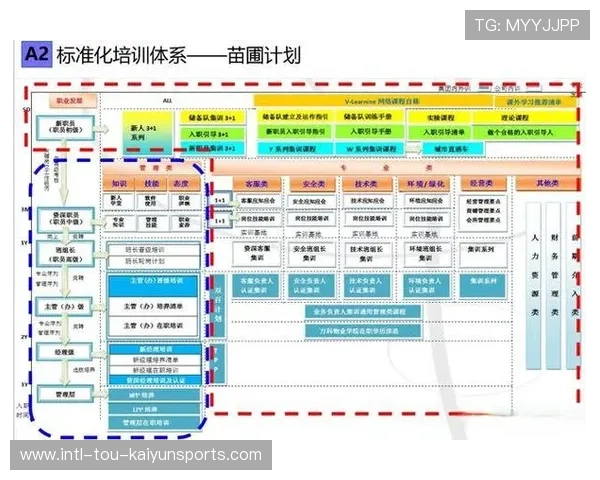 职业俱乐部是否建立了多梯队培养体系,职业俱乐部的组织机构 职业俱乐部是否建立了多梯队培养体系,职业俱乐部的组织机构