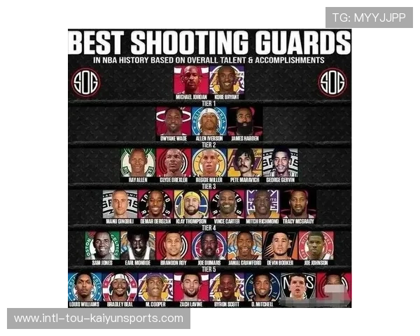 球员赛季平均表现排行，球员总得分排名